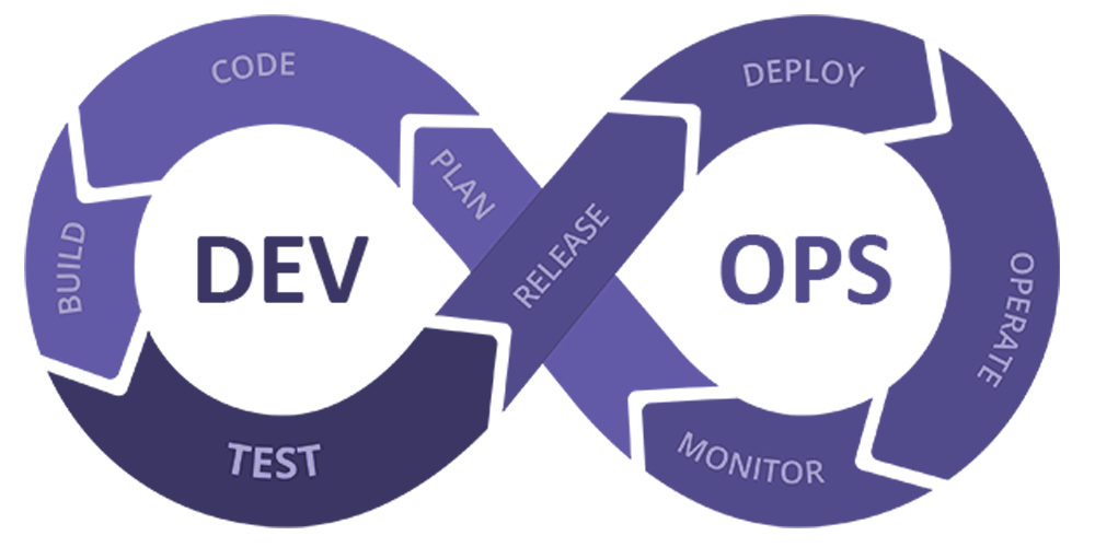 DevOps