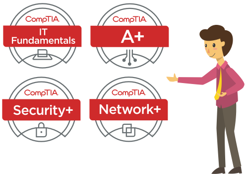 CompTIA