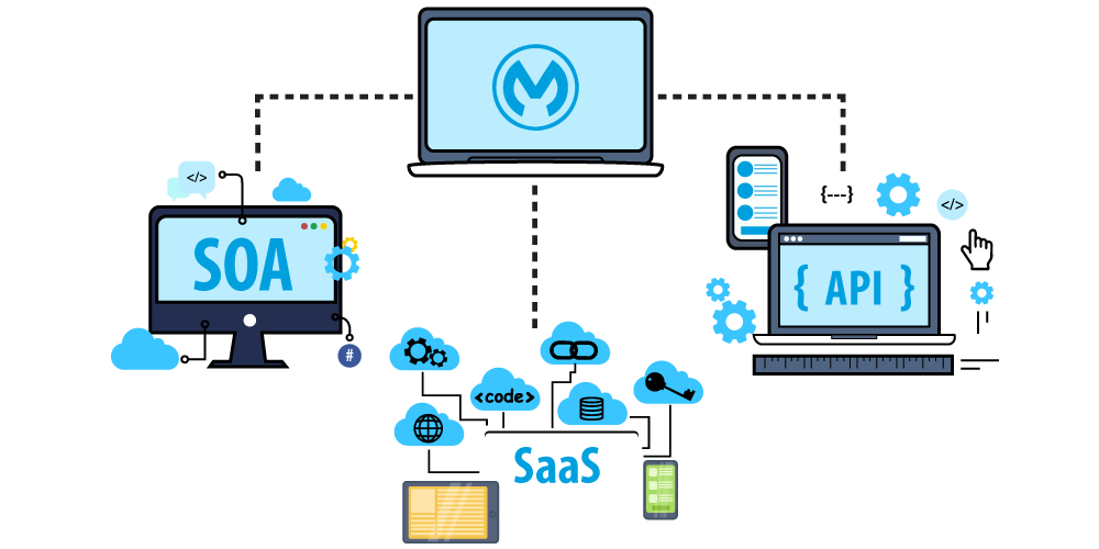 MuleSoft