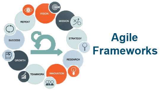 Agile Frameworks